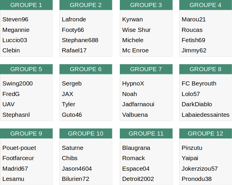 Groupes Europa League 2020/21