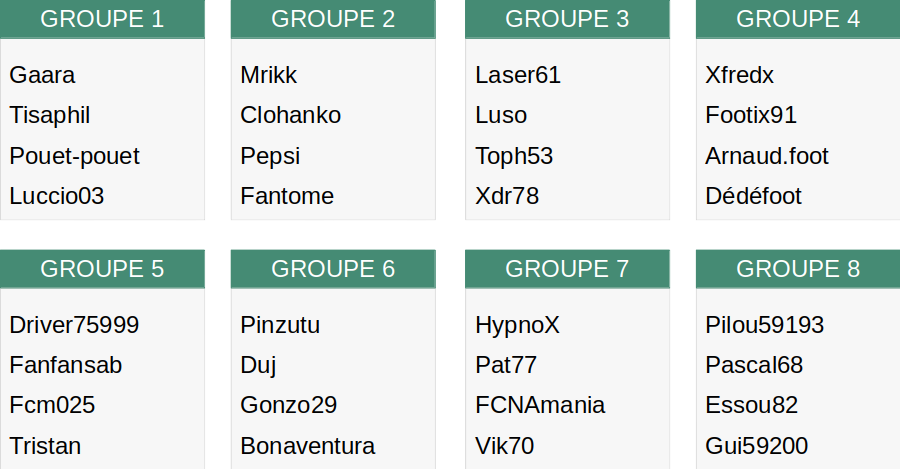 Groupes Ligue Europa