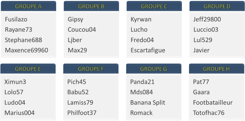 Groupes Champions League Mammouth Pronos
